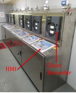 HMI and Chart Recorder on Steam Retort 