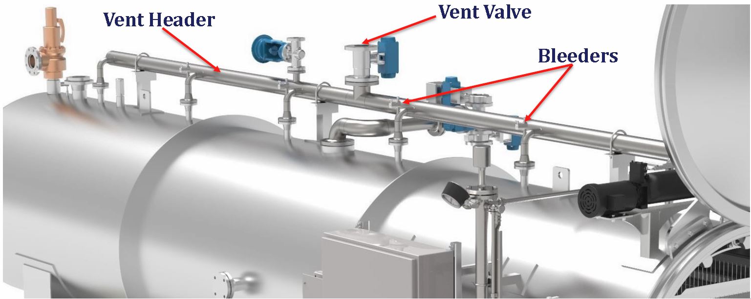 The Saturated Steam Process » Retort Products Retort Basics